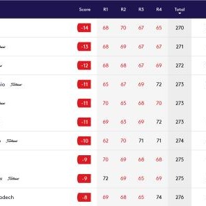 3D走势图-前十占其四 中国男子高尔夫“走出去”成果显现
