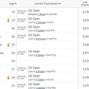 彩票走势图-阿卡斯瓦泰克分别占据男女NO.1 中国球员集体上升